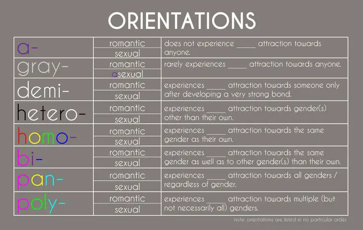 Everything You Need To Know About Asexuality And Graysexuality