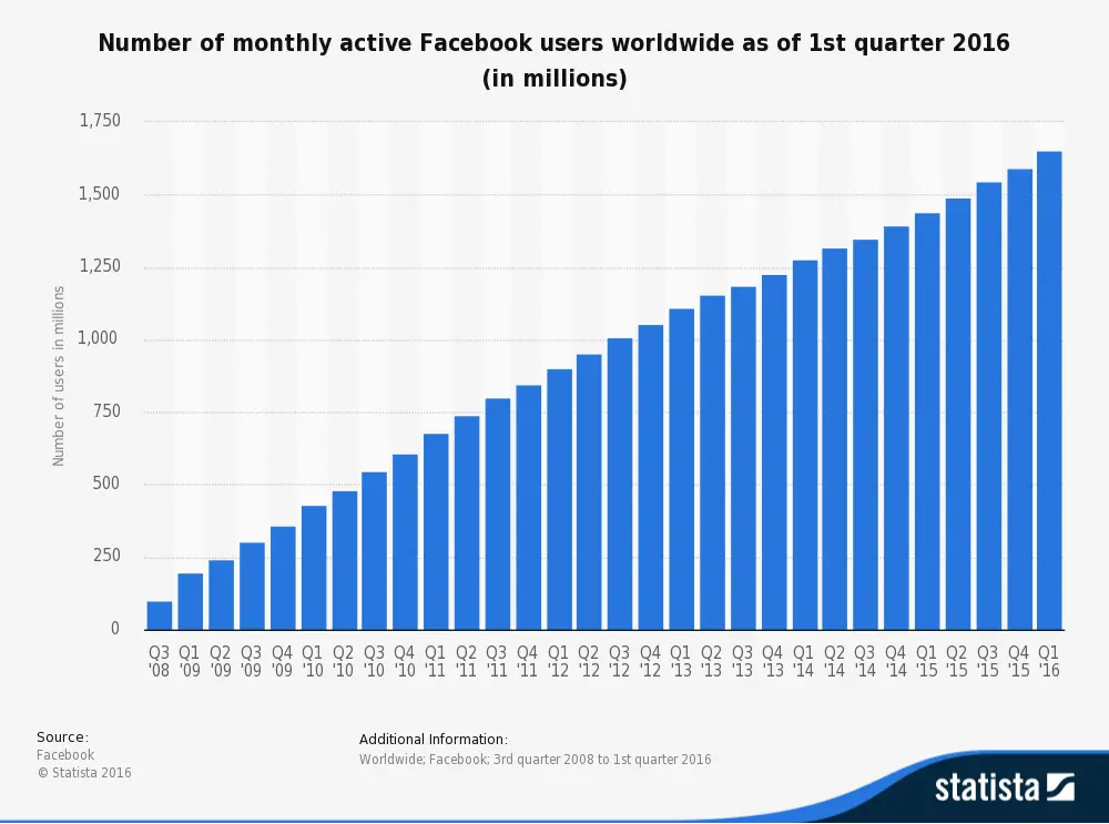 Are You Being Emotionally Abused by Facebook?