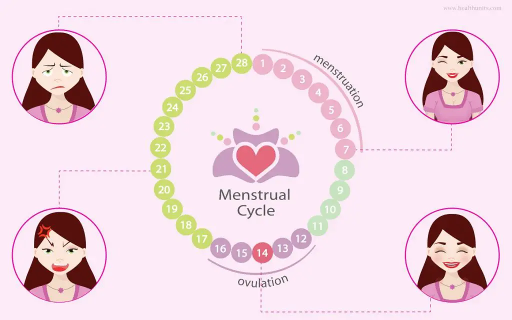 emotions during periods