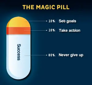 the actual magic pill