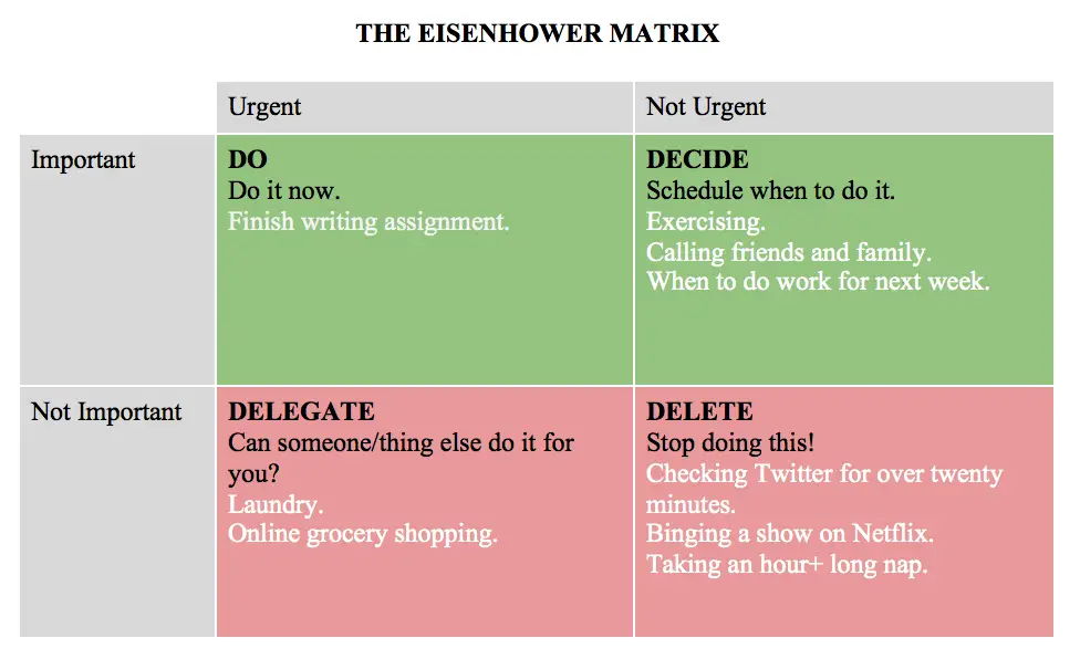 eisenhower matrix in outlook