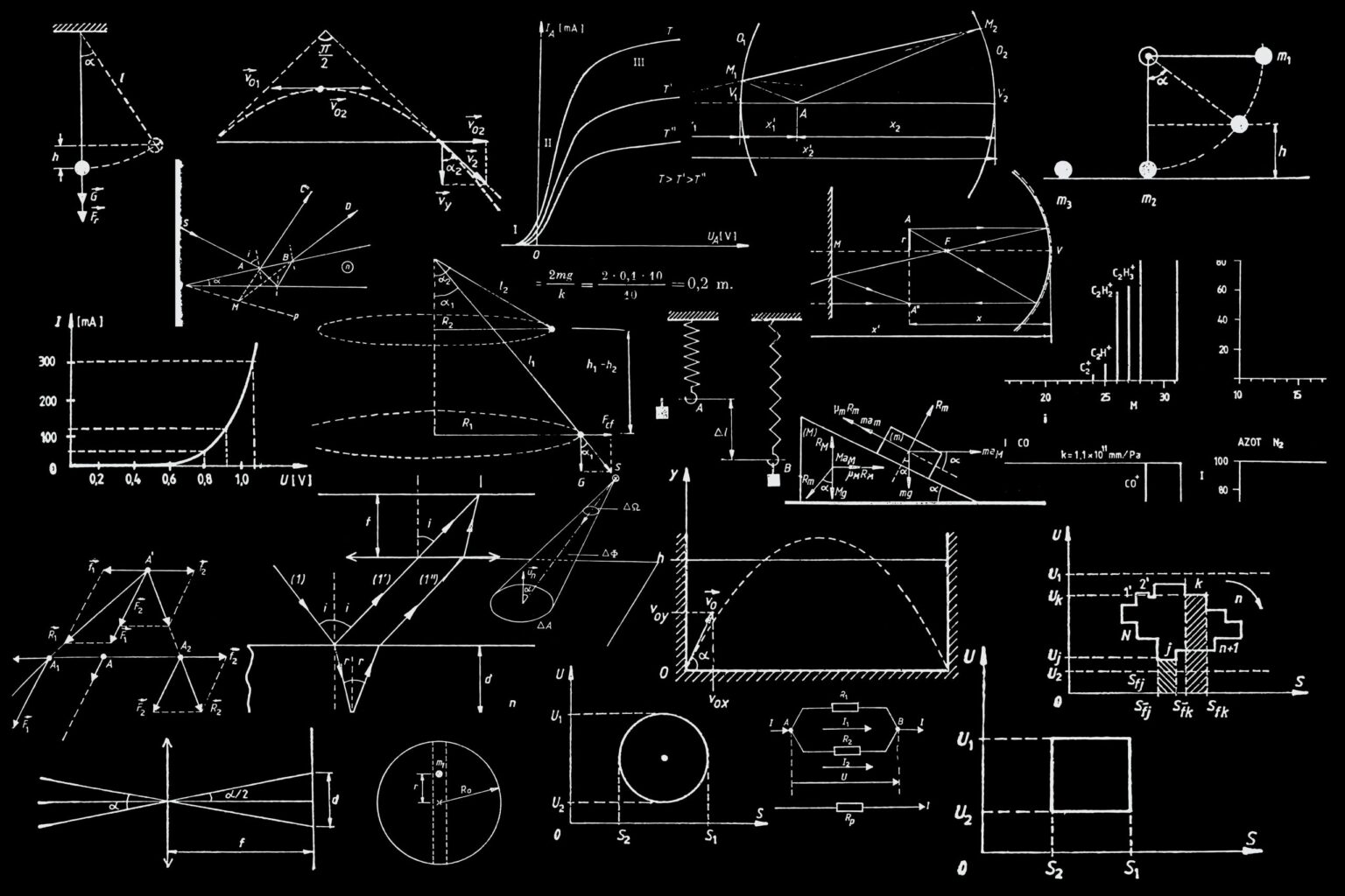 Math Rock Miscellaneous Measures Math rock miscellaneous measures
