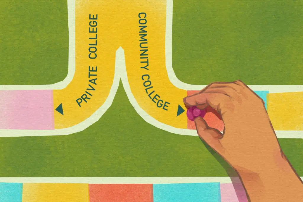 A close up of a board game with two yellow paths heading in opposite directions, one with the words "private college" and the other with the words "community college." A hand moves a pink piece down the "community college" path.